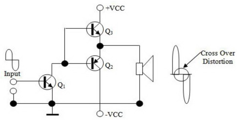 AMPLIFIER Adalah: Pengertian, Jenis, Fungsi Dan Komponennya