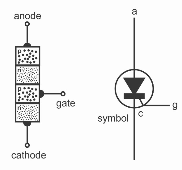 Symbol thyristor