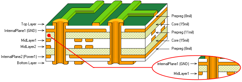 Gambar PCB Layer