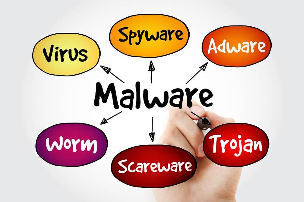 Gambar Perbedaan Adware dan Virus
